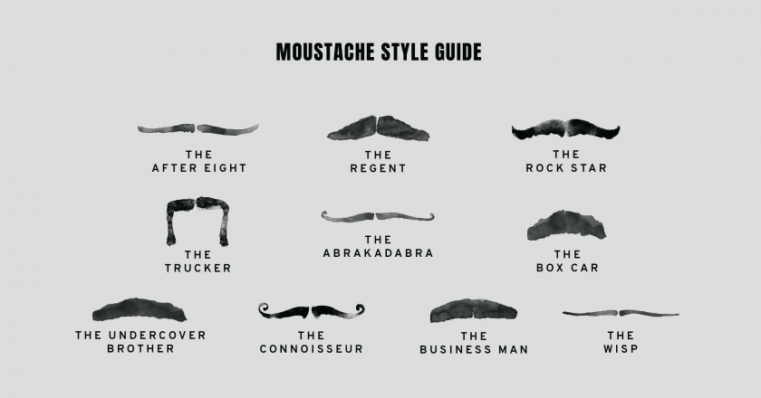 Get Movember 2020 Ready